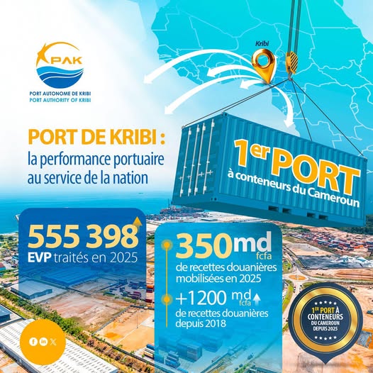 Avec plus de 555 000 EVP traités et 350 milliards FCFA de recettes douanières générées en 2025, le Port Autonome de Kribi s’impose comme un pilier de la transformation économique du Cameroun.